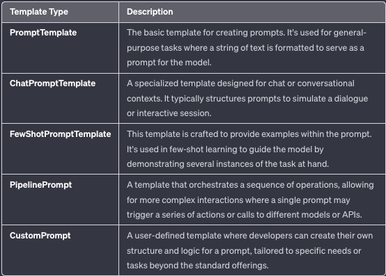 prompt types